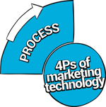 PROCESS - Marketing technology