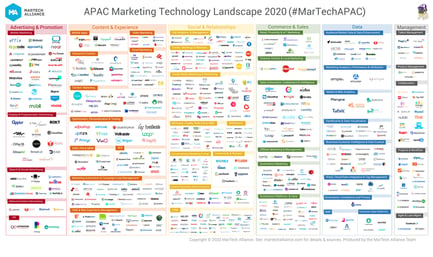 APAC-Marketing-Technology-Landscape-2020-sml