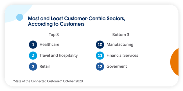 customer-experience-industries