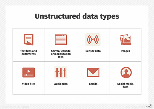unstructured data types