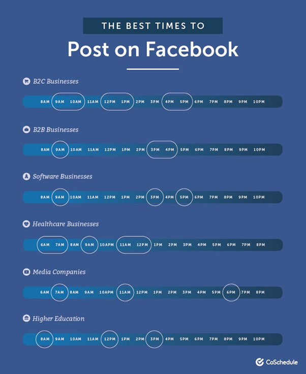 The best times to post on Facebook