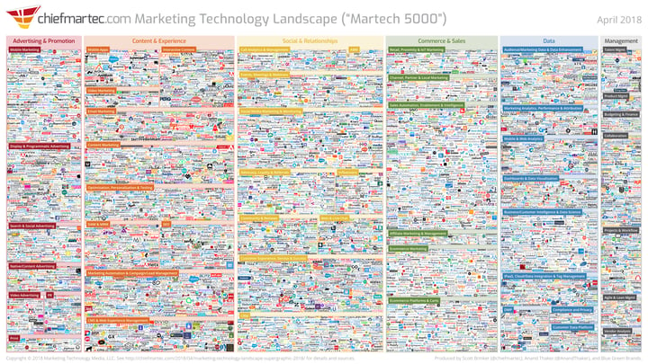 marketing_technology_landscape_2018_slide