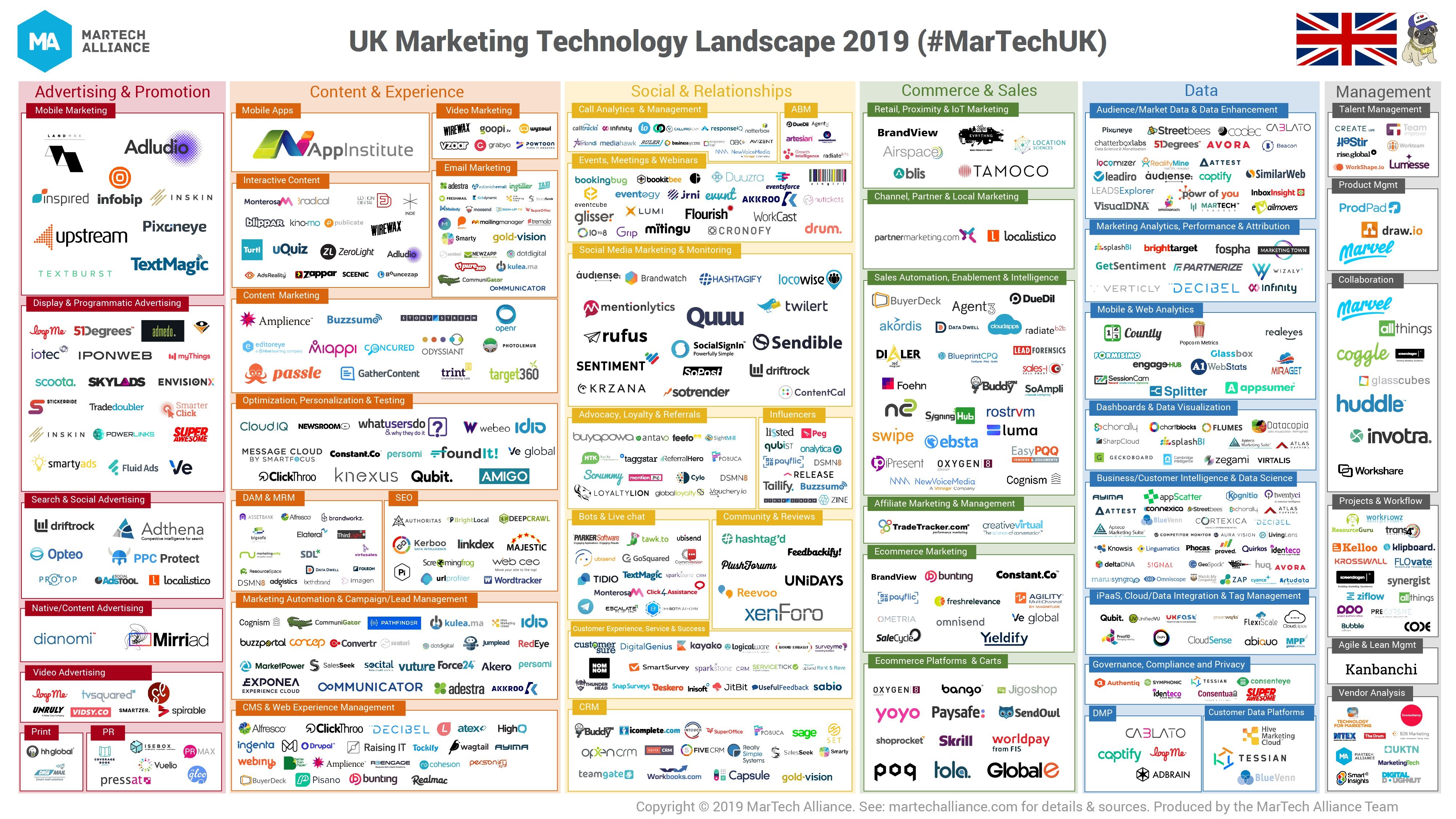 UK Marketing Technology Landscape 2019