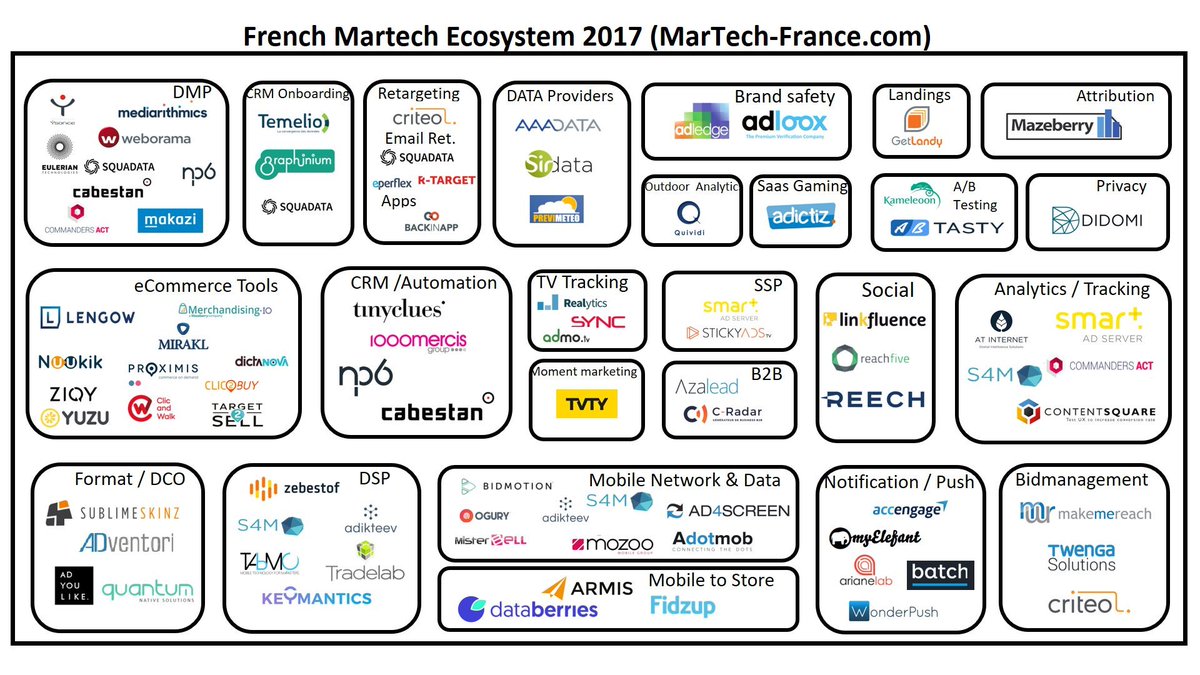 MarTech Landscape - France