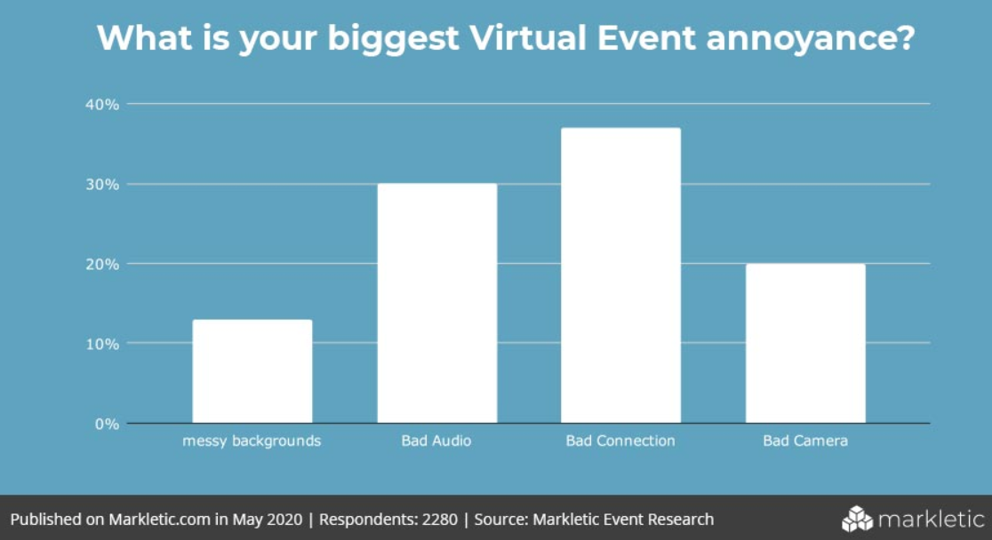 The Top Five Virtual Event Trends We'll See in 2022
